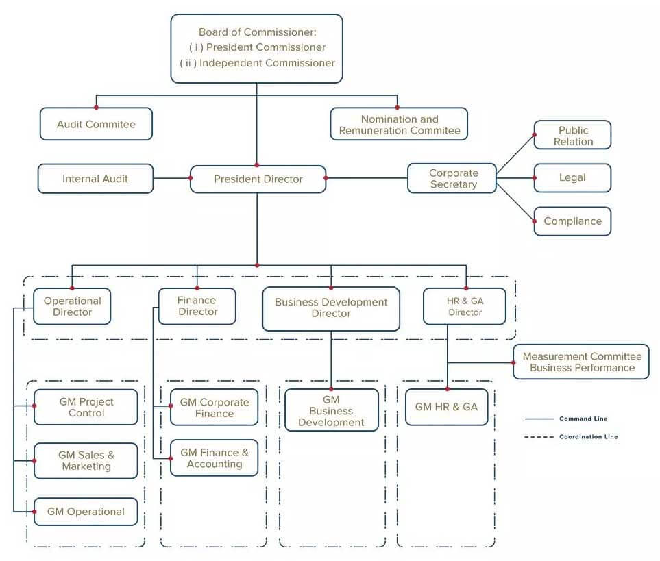 urban-company-structure